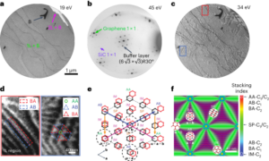 Paredes de domínio topológicas dinâmicas impulsionadas pela intercalação de lítio em grafeno - Nature Nanotechnology