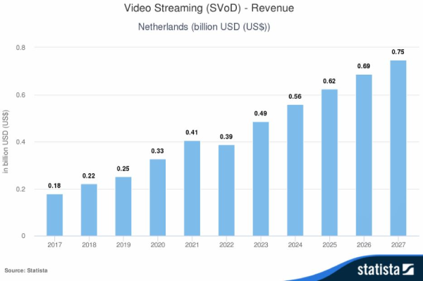 chart-video-streaming-revenue