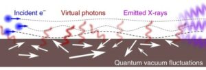 Electrons passing over nanophotonic materials could create synchrotron-like light – Physics World