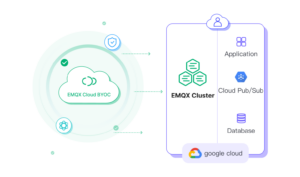 EMQX Cloud BYOC اب گوگل کلاؤڈ پر دستیاب ہے۔