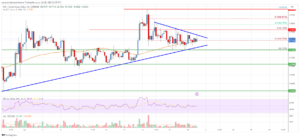 EOS Price Analysis: Key Uptrend Support Nearby | Live Bitcoin News