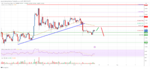 EOS Price Analysis: Risk of More Losses Below $0.73 | Live Bitcoin News