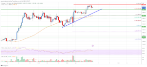 Ethereum-prisanalyse: ETH kan rally over $2,000 | Live Bitcoin-nyheter