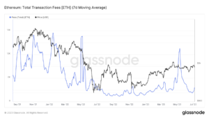 Les graphiques de prix d'Ethereum reflètent la faiblesse, mais l'afflux vers LSDFi pourrait empêcher une vente d'ETH