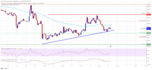 Ethereum Price Could Avoid More Downsides If It Closes Above One Key Level