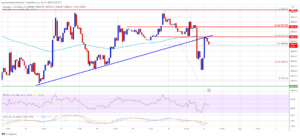 Ethereum Price Recovery Could Soon Fade If ETH Fails To Surpass $1,900