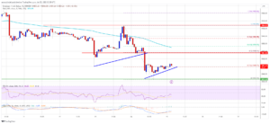 Ethereum Price Struggles Below $1,900 – Can Bulls Save the Day?