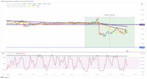 EUR/USD and USD/JPY in focus post flash PMIs; Bitcoin falls below $29.5k - MarketPulse