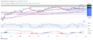 EUR/USD - Will the Fed deliver a dovish final hike or add a hawkish twist? - MarketPulse