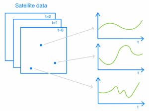 Extract time series from satellite weather data with AWS Lambda | Amazon Web Services