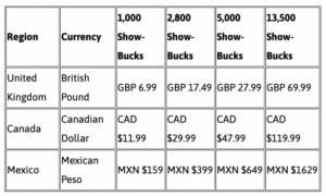 Fall Guys' Show-Bucks sẽ có giá cao hơn ở Anh, Canada và Mexico từ tháng tới