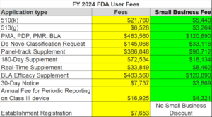 FDA User Fees for FY 2024 released on July 28, 2023