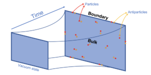 Produzione di fermioni al confine di un universo in espansione: un analogo gravitazionale dell'atomo freddo