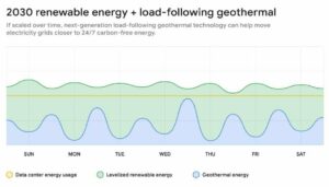 El avance de Fervo Energy en sistemas geotérmicos mejorados: un cambio de juego para la energía renovable