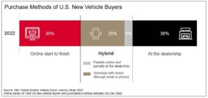 Fuel for Thought: The Transformation of Auto Retail – Tegelstenar, klick och människor