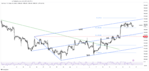 Gold Price Consolidating Below $1,960 Ahead of Breakout