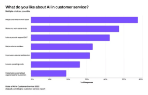 AI が顧客サービスをどのように変えるか、それに追いつくために何ができるか