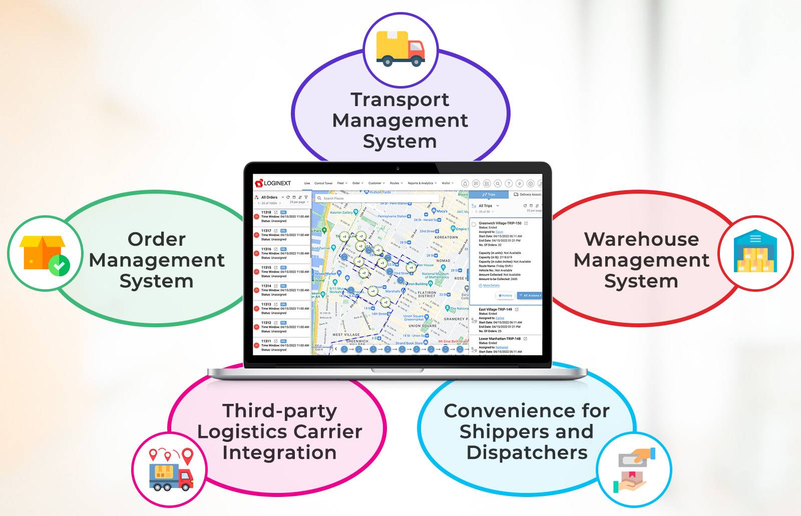 Importance of Logistics Management Software for eCommerce industry