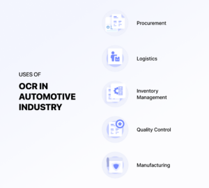How OCR is Transforming the Automotive Value Chain
