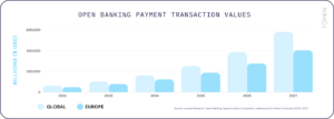 Come dovresti misurare il successo nel mondo dei pagamenti basati sull'open banking?