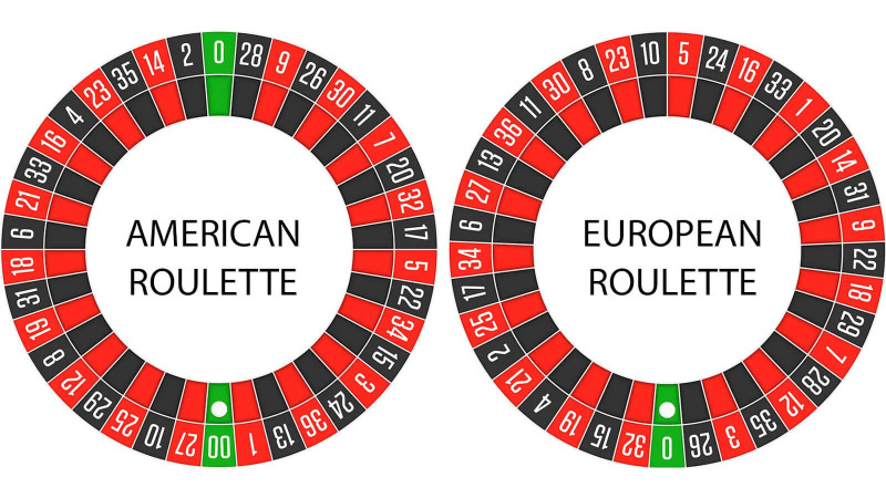 Cum să joci la ruleta: un ghid pentru clasicul cazinou | BitcoinChaser