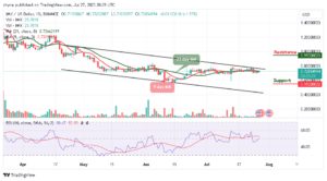 ImmutableX Price Prediction for Today, July 27: IMX/USD Moves Near $0.75, Watch Out for the Next Move