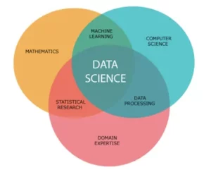 Khoa học dữ liệu có phải là một nghề nghiệp tốt?