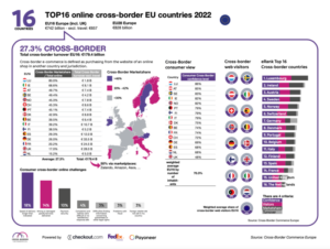 Luxemburg staat in de top 1 van grensoverschrijdende landen