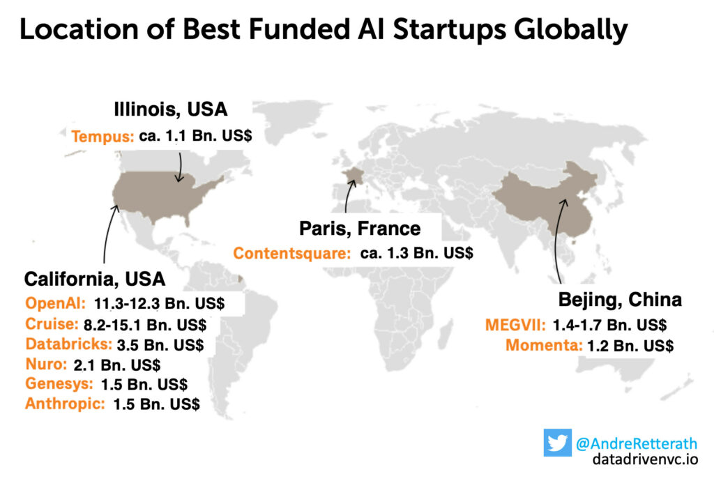 A Europa está se tornando um foco para startups de IA, mas o financiamento ainda está atrasado nos EUA