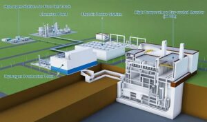 MHI als Kernunternehmen für die Entwicklung eines HTGR-Demonstrationsreaktors ausgewählt