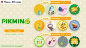 Nintendo Switch Online legger til Pikmin 4-ikoner