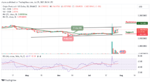Origin Protocol Price Prediction for Today, July 29: OGN/USD Moves to $0.107 Support