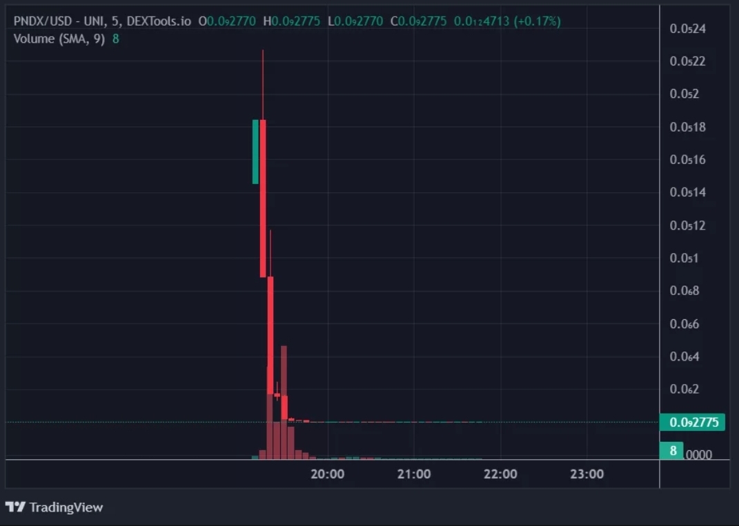 PNDX token collapsed to zero within 1 hour of launch time 1