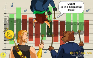 Quant znajduje się w trendzie poziomym i oscyluje poniżej maksimum na poziomie 120 USD