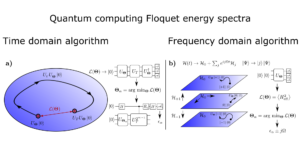 Quantum computing Floquet energy spectra