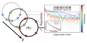 Teoría de Krylov en tiempo real para algoritmos de computación cuántica