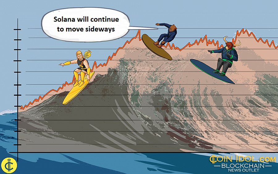 Solana will continue to move sideways