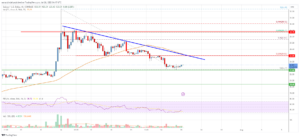 Solana (SOL) Price Analysis: Key Support Nearby At $22.75 | Live Bitcoin News