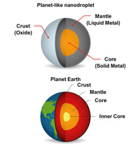 L'espace est devenu petit avec des nanogouttelettes métalliques ressemblant à des planètes
