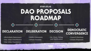 Star Atlas macht den ersten offiziellen DAO-Vorschlag – Spielen, um zu verdienen