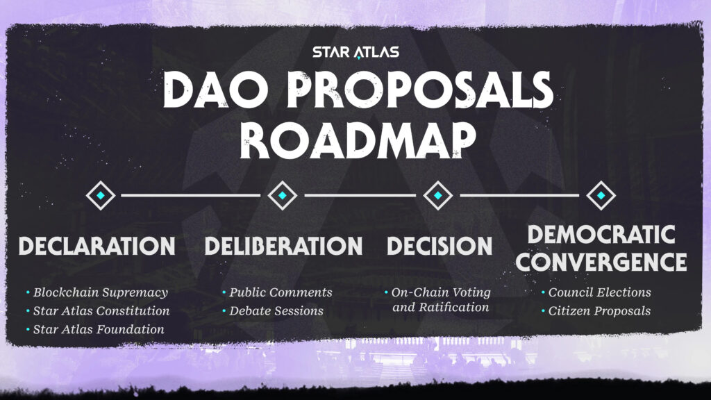 Star Atlas Makes First Official DAO Proposal - Play to Earn