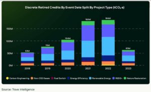 Sylvera og Pachama udgiver 2023 Carbon Market Trend Report