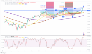 Technicals and Triggers: EUR/USD, USD/JPY, and USD/CAD - MarketPulse