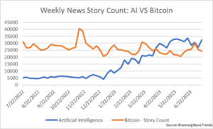 The AI Launch Pushing Microsoft's Price Higher - American Institute for Crypto Investors