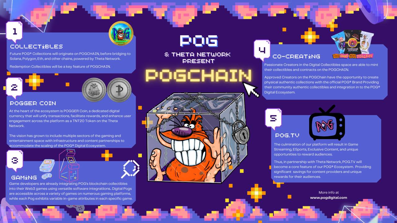 Still from POG Digital Collectibles 