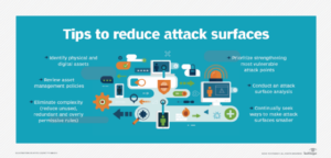 12 najważniejszych zagrożeń bezpieczeństwa IoT i ryzyka, które należy potraktować priorytetowo | cel techniczny