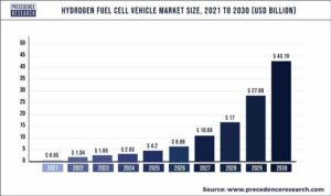 丰田将销售200,000万辆氢动力汽车，瞄准中国和欧洲市场