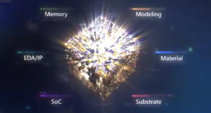 TSMC Redefines Foundry to Enable Next-Generation Products - Semiwiki