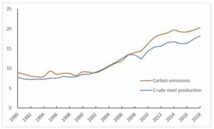 Pembuat Baja AS Menerapkan Biaya Tambahan untuk Menurunkan Emisi Karbon, Mengincar Hidrogen untuk Pengurangan Lebih Banyak