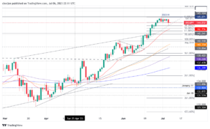 USD/JPY Price Analysis: Pullback from YTD highs, intervention threats weight on the USD